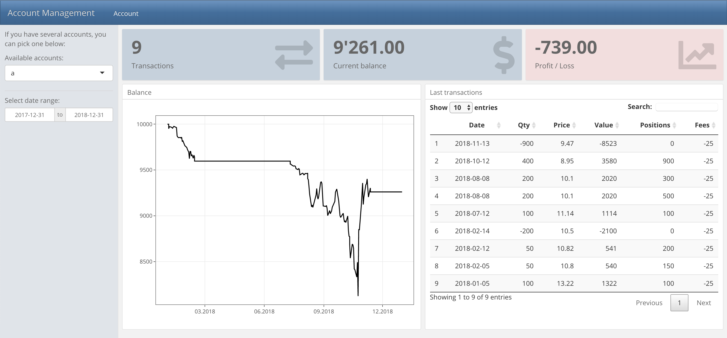 Interactive dashboard