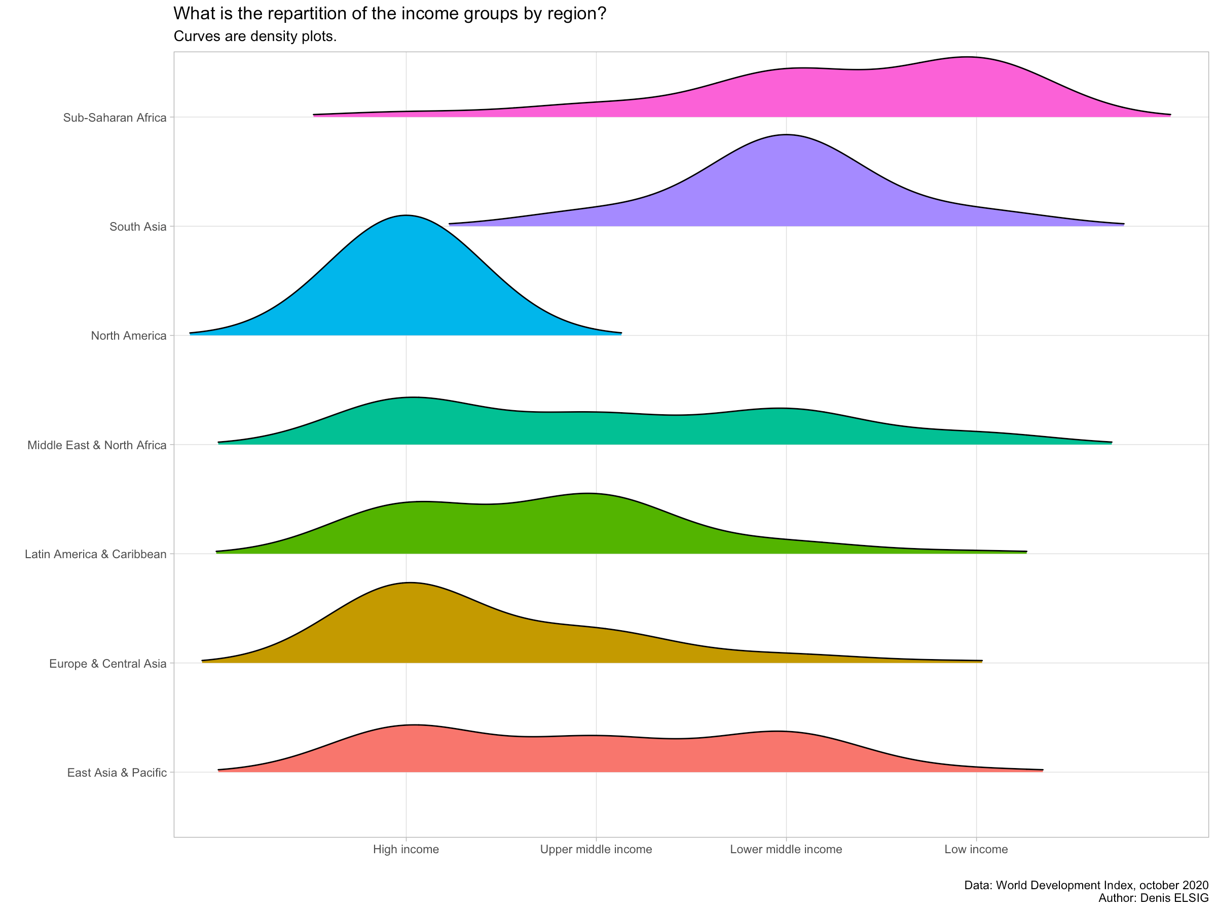 Ridges plot